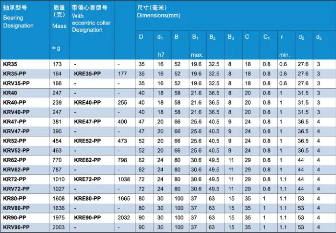 Wholesale Stud Type Track Rollers Kr35 CF-5/8 Cam Follower Needle Bearing