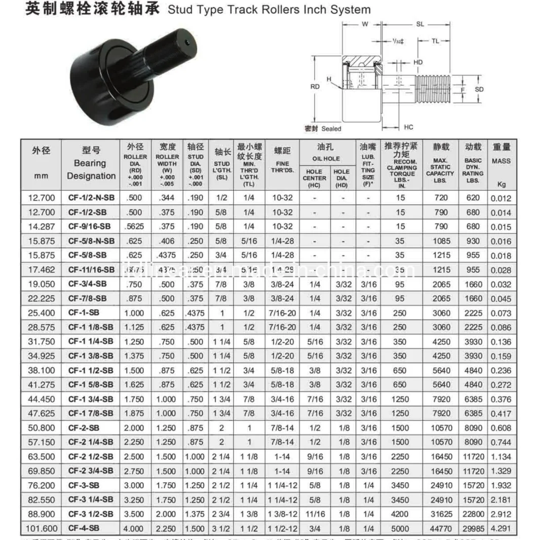 China Factory Stud Type Track Roller Bearing Inch Cam Follower