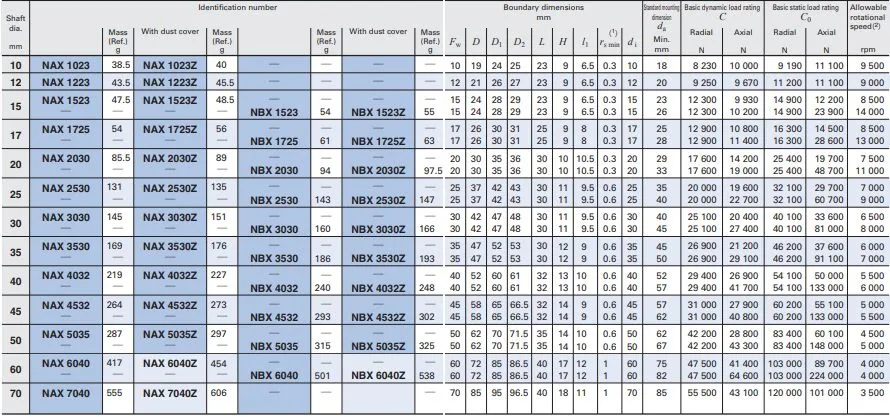 Nax1523 / Nax1523z / Nax-1523z Needle Roller / Thrust Ball Combined Bearing 15X29X23mm